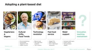 Global food trends: How are countries embracing the alternative protein movement Slide 12