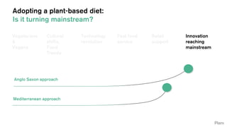 Adopting a plant-based diet:
Is it turning mainstream?
Innovation
reaching
mainstream
Mediterranean approach
Anglo Saxon a...