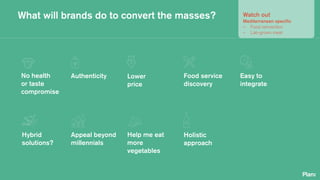 Global food trends: How are countries embracing the alternative protein movement Slide 20