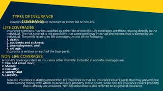 TYPES OF INSURANCE
COVERAGES
Insurance contracts may be classified as either life or non-life.
LIFE COVERAGES
Insurance contracts may be classified as either life or non-life. Life coverages are those relating directly to the
individual. The risk covered is the possibility that some peril may interrupt the income that is earned by an
individual. The perils relating to life coverages consist of the following:
1. death;
2. accidents and sickness;
3. unemployment; and
4. old age.
Insurance is written on each of the four perils.
NON-LIFE COVERAGES
A non-life coverage refers to insurance other than life. Included in non-life coverages are:
1. Fire and allied risks;
2. Marine;
3. Casualty;
4. Surety; and
5. Liability.
Non-life insurance is distinguished from life insurance in that life insurance covers perils that may prevent one
from earning money with which to accumulate property in the future, while non-life insurance covers property
that is already accumulated. Non-life insurance is also referred to as general insurance.
 