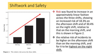 FMM2020 Shiftwork & Productivity | PDF