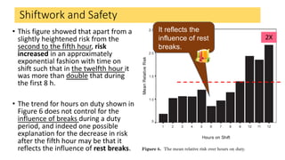 FMM2020 Shiftwork & Productivity | PDF