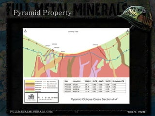 Pyramid Property




                   11
 