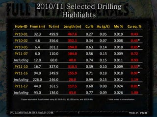2010/11 Selected Drilling
                           Highlights
Hole-ID From (m) To (m)                          Length (m)              Cu % Au (g/t)           Mo %            Cu eq. %
PY10-01          32.3             499.9               467.6              0.27       0.05          0.019              0.43
PY10-02           4.6             356.6               352.1              0.34       0.07          0.008              0.45*
PY10-05           6.4             201.2               194.8              0.63       0.14          0.018              0.85*
PY11-07           6.0             110.0               104.0              0.56       0.13          0.009              0.72
Including        12.0              60.0                48.0              0.74       0.15          0.011              0.93
PY11-10          16.7             327.0               310.3              0.39       0.10          0.009              0.53*
PY11-16          94.0             249.9               155.9              0.71       0.18          0.018              0.97*
Including       226.0             246.0                20.0              0.99       0.15          0.012              1.19
PY11-17          44.0             161.5               117.5              0.60       0.08          0.024              0.81*
Including        93.0             136.0                43.0              0.77       0.09          0.026              1.00
    Copper equivalent % calculated using $2.00/lb Cu, $1,150/oz Au, and $12/lb Mo          * Hole ended in mineralization




                                                                 8
 