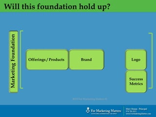 Will this foundation hold up?
`
2018 For Marketing Matters ®
Offerings / Products Brand Logo
Success
Metrics
MarketingFoundation
 