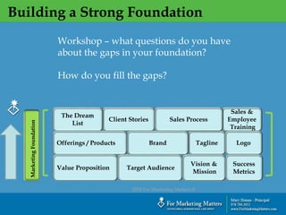 Building a Strong Foundation
`
Client Stories
The Dream
List
Sales &
Employee
Training
2018 For Marketing Matters ®
Tagline
Sales Process
Offerings / Products Brand Logo
Value Proposition Target Audience
Vision &
Mission
Success
Metrics
MarketingFoundation
Workshop – what questions do you have
about the gaps in your foundation?
How do you fill the gaps?
 
