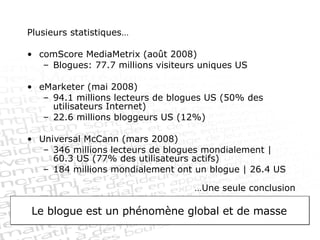 Plusieurs statistiques… comScore MediaMetrix (août 2008) Blogues: 77.7 millions visiteurs uniques US eMarketer (mai 2008) 94.1 millions lecteurs de blogues US (50% des utilisateurs Internet) 22.6 millions bloggeurs US (12%) Universal McCann (mars 2008) 346 millions lecteurs de blogues mondialement | 60.3 US (77% des utilisateurs actifs) 184 millions mondialement ont un blogue | 26.4 US … Une seule conclusion Le blogue est un phénomène global et de masse 