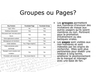 Groupes ou Pages? Les  groupes  permettent aux membres d’envoyer des invitations de masse aux autres usagers qu’ils soient membres ou non. Pertinent pour la promotion d’événement ou des tactiques virales. Les  pages  sont visibles aux non-membres et sont indexées par les engins de recherche.  Elles sont plus pertinentes pour établir une relation à long terme, améliorer le positionnement de la marque et interagir avec une base de fan. 