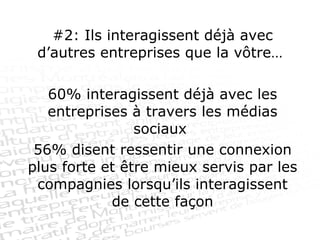 #2: Ils interagissent déjà avec d’autres entreprises que la vôtre…  60% interagissent déjà avec les entreprises à travers les médias sociaux  56% disent ressentir une connexion plus forte et être mieux servis par les compagnies lorsqu’ils interagissent de cette façon 