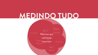 MEDINDO TUDO 
Redes 
Redes 
Sociais 
SEO 
Métricas que 
realmente 
importam 
Conteúdo Sociais 
Projetos 
Especiais 
MKT 
Direto 
Anúncios 
Site 
 