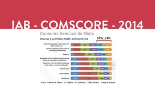IAB - COMSCORE - 2014 
 