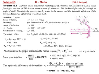 Problem 5.5 12 – Marks (CO 5, Analyze)
 