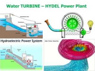 Water TURBINE – HYDEL Power Plant
 