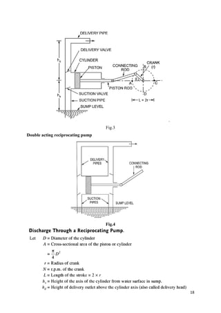 18
.
Fig.3
Double acting reciprocating pump
Fig.4
 