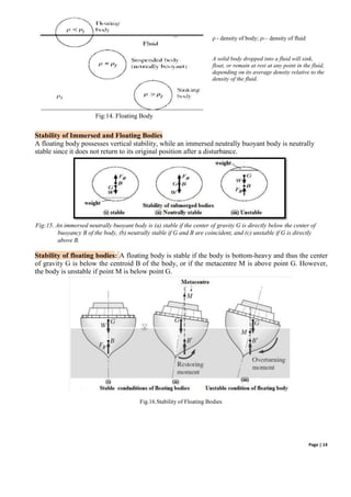 Page | 14
ρ - density of body; ρf – density of fluid
A solid body dropped into a fluid will sink,
float, or remain at rest at any point in the fluid,
depending on its average density relative to the
density of the fluid.
Fig:14. Floating Body
Stability of Immersed and Floating Bodies
A floating body possesses vertical stability, while an immersed neutrally buoyant body is neutrally
stable since it does not return to its original position after a disturbance.
Fig:15. An immersed neutrally buoyant body is (a) stable if the center of gravity G is directly below the center of
buoyancy B of the body, (b) neutrally stable if G and B are coincident, and (c) unstable if G is directly
above B.
Stability of floating bodies: A floating body is stable if the body is bottom-heavy and thus the center
of gravity G is below the centroid B of the body, or if the metacentre M is above point G. However,
the body is unstable if point M is below point G.
Fig.16.Stability of Floating Bodies
 