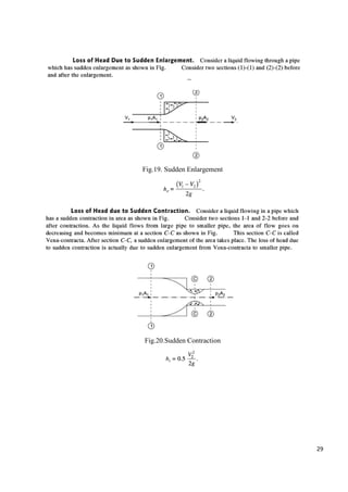 29
Fig.19. Sudden Enlargement
Fig.20.Sudden Contraction
 