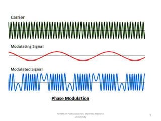 Pavithran Puthiyapurayil, Maldives National
University
11
 