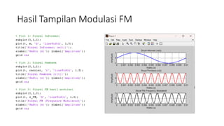 FM Modulation menggunakan Matlab dan SDR.pptx