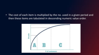 • The cost of each item is multiplied by the no. used in a given period and
then these items are tabulated in descending numeric value order.
 