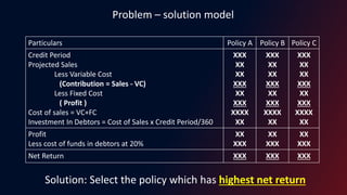 Problem – solution model
Particulars Policy A Policy B Policy C
Credit Period
Projected Sales
Less Variable Cost
(Contribution = Sales - VC)
Less Fixed Cost
( Profit )
Cost of sales = VC+FC
Investment In Debtors = Cost of Sales x Credit Period/360
XXX
XX
XX
XXX
XX
XXX
XXXX
XX
XXX
XX
XX
XXX
XX
XXX
XXXX
XX
XXX
XX
XX
XXX
XX
XXX
XXXX
XX
Profit
Less cost of funds in debtors at 20%
XX
XXX
XX
XXX
XX
XXX
Net Return XXX XXX XXX
Solution: Select the policy which has highest net return
 