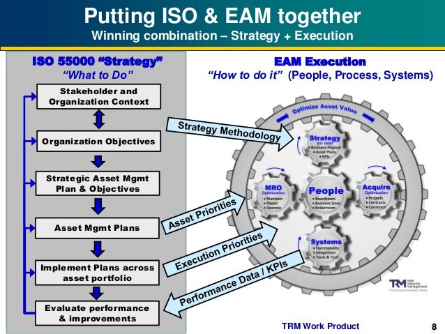 enterprises process how really work is
