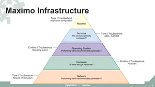 Maximo Infrastructure
FMMUG18 :: Seattle 6
 