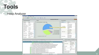 • Heap Analyzer
Tools
FMMUG18 :: Seattle 63
 