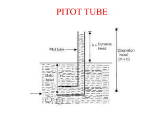 FLUID MECHANICS | PPTX