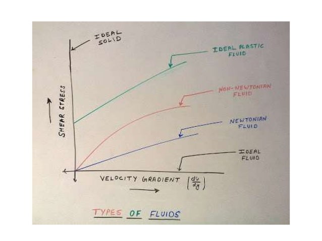 FLUID MECHANICS
