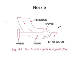 Nozzle
 