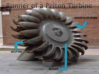 SPLITTER
BUCKETSORVANES
RUNNER
15
 