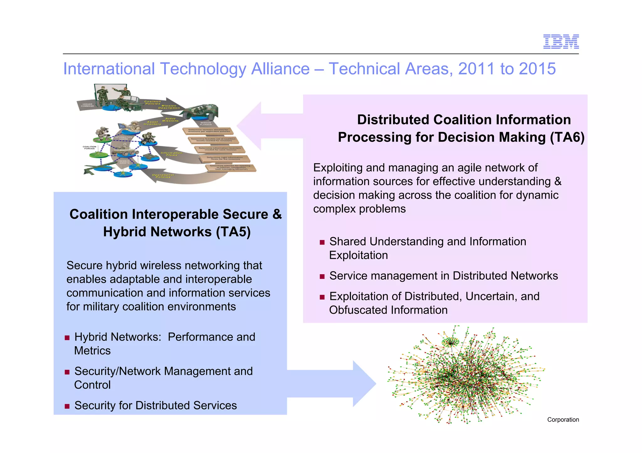 © 2014 IBM Corporation
International Technology Alliance – Technical Areas, 2011 to 2015
Distributed Coalition Information
Processing for Decision Making (TA6)
Exploiting and managing an agile network of
information sources for effective understanding &
decision making across the coalition for dynamic
complex problems
n  Shared Understanding and Information
Exploitation
n  Service management in Distributed Networks
n  Exploitation of Distributed, Uncertain, and
Obfuscated Information
Coalition Interoperable Secure &
Hybrid Networks (TA5)
n  Hybrid Networks: Performance and
Metrics
n  Security/Network Management and
Control
n  Security for Distributed Services
Secure hybrid wireless networking that
enables adaptable and interoperable
communication and information services
for military coalition environments
 