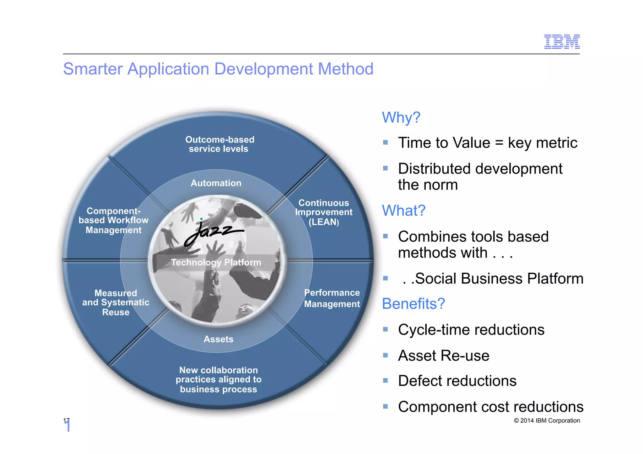 © 2014 IBM Corporation
Smarter Application Development Method
17
1
7
Why?
§  Time to Value = key metric
§  Distributed development
the norm
What?
§  Combines tools based
methods with . . .
§  . .Social Business Platform
Benefits?
§  Cycle-time reductions
§  Asset Re-use
§  Defect reductions
§  Component cost reductions
New collaboration
practices aligned to
business process
Measured
and Systematic
Reuse
Component-
based Workflow
Management
Continuous
Improvement
(LEAN)
Outcome-based
service levels
Assets
Technology Platform
Automation
Performance
Management
 