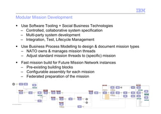 NATO Federated Mission Networking | PDF