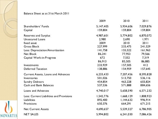 financial analysis of novartis india loan balance sheet