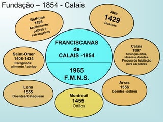 Fundação – 1854 - Calais
Aire
1429Doentes
Saint-Omer
1408-1434
Peregrinos:
alimento / abrigo
Calais
1807
Crianças órfãs,
idosos e doentes.
Procura de habitação
para os pobres
Arras
1556
Doentes- pobres
Montreuil
1455
Órfãos
Lens
1555
Doentes/Catequese
Béthune
1495
Acolhimento:
pobres e
estrangeiros
FRANCISCANAS
de
CALAIS -1854
1965
F.M.N.S.
 
