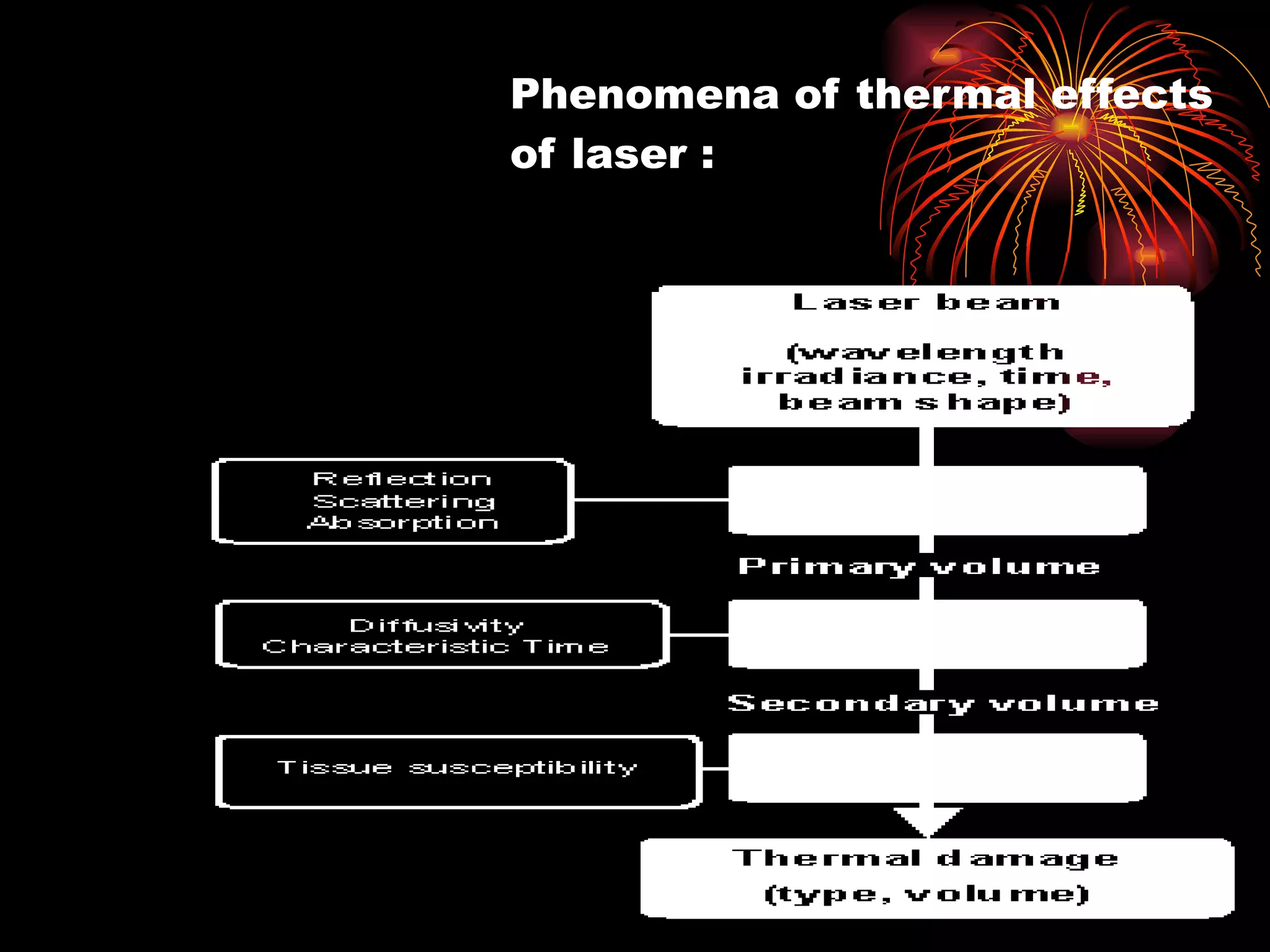 Phenomena of thermal effects of laser : 