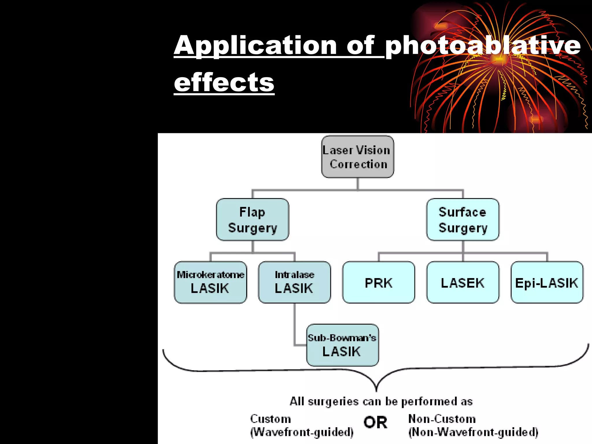 Application of  photoablative  effects 