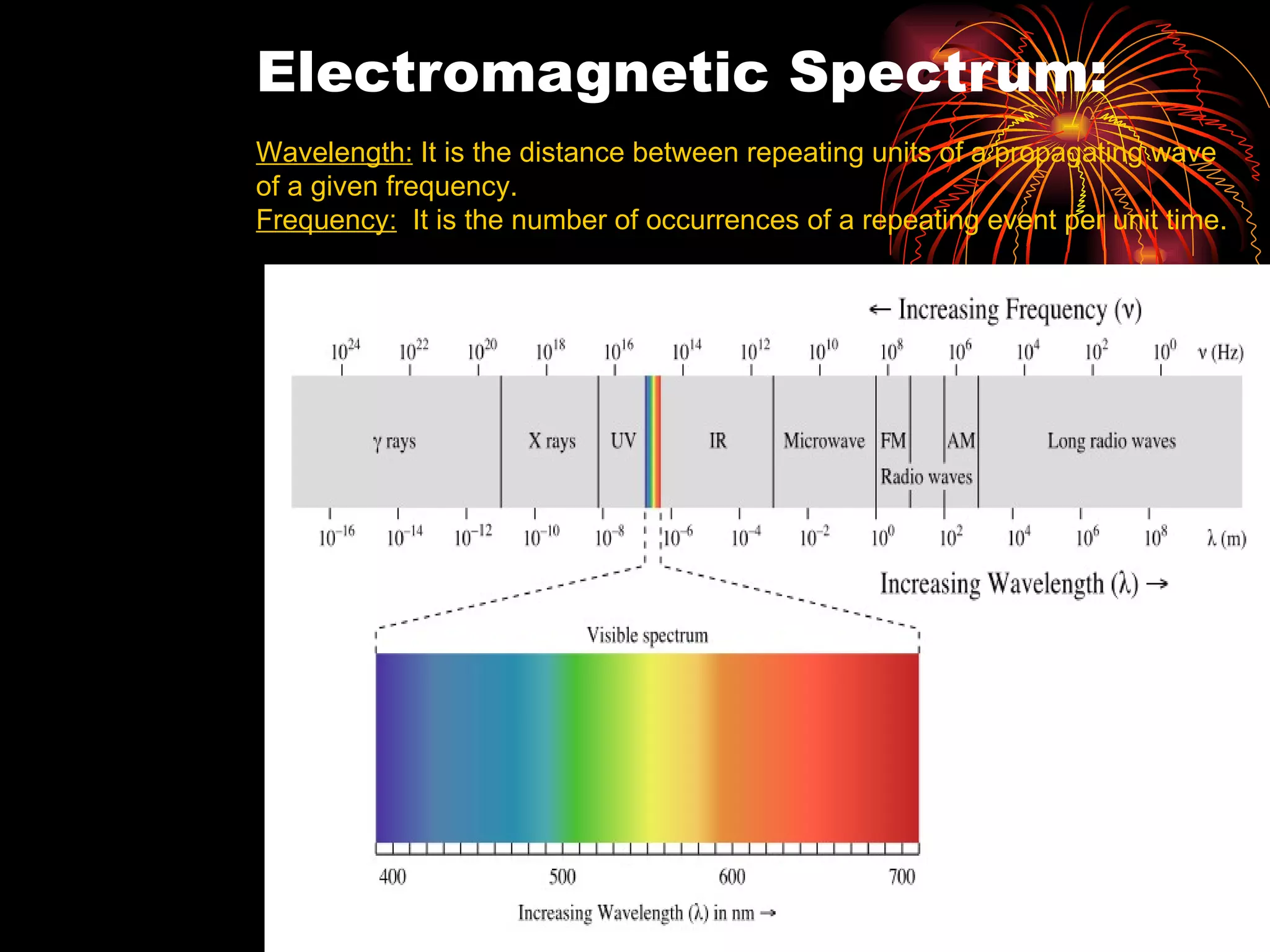 Electromagnetic Spectrum: Wavelength:  It is the distance between repeating units of a propagating wave of a given frequency. Frequency:   It is the number of occurrences of a repeating event per unit time. 
