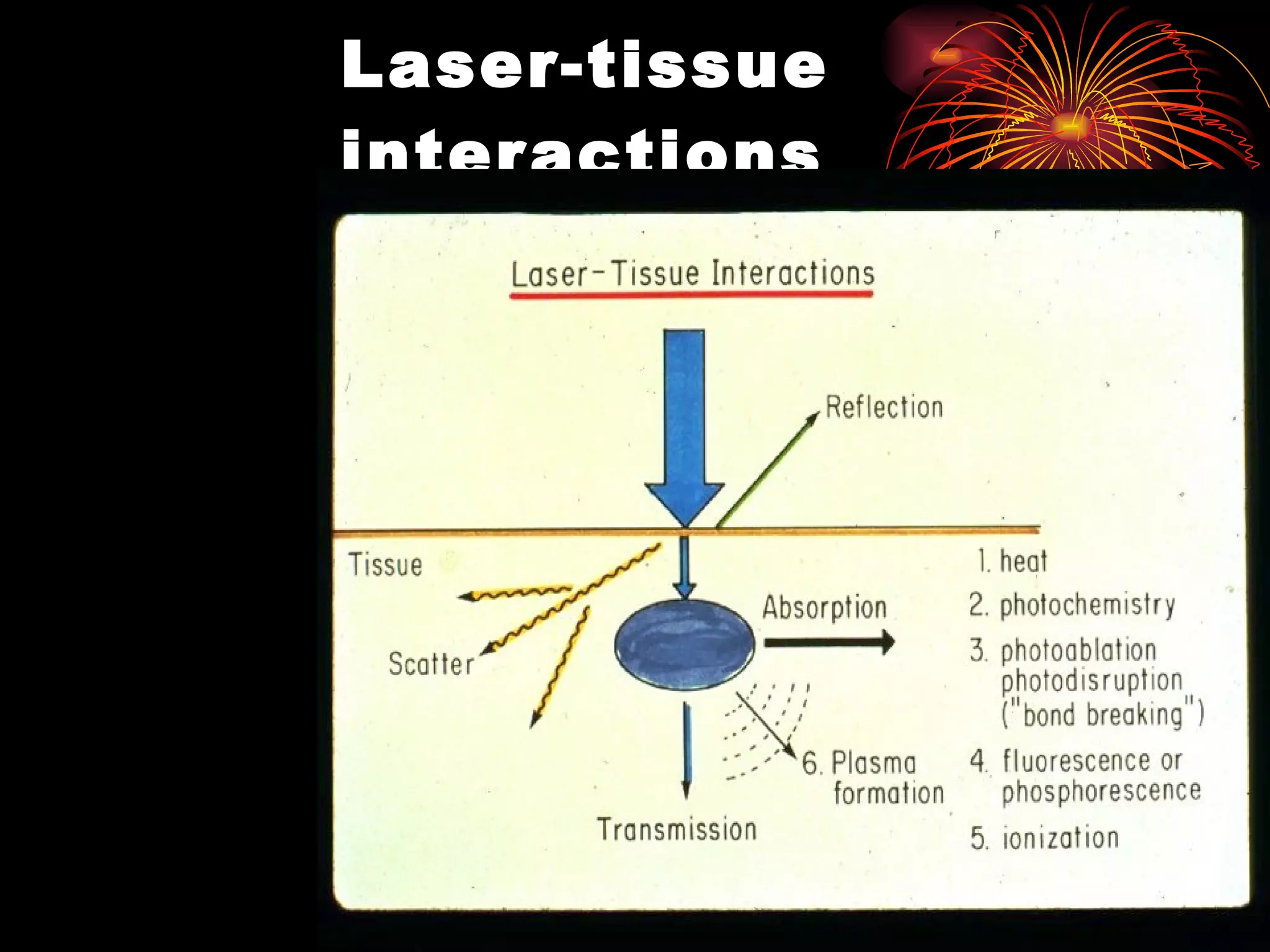 Laser-tissue interactions 