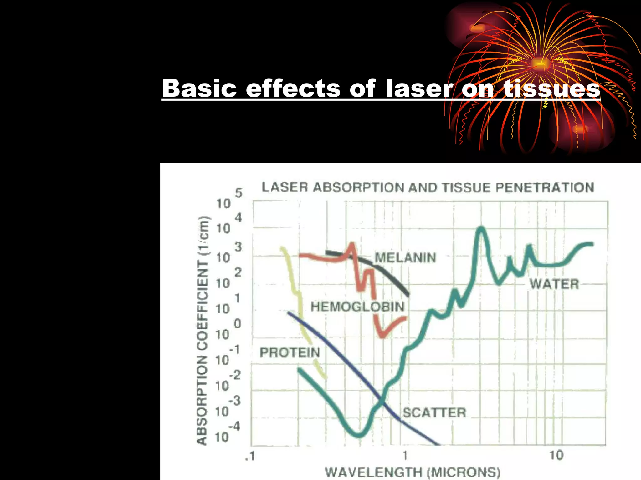 Basic effects of laser on tissues 