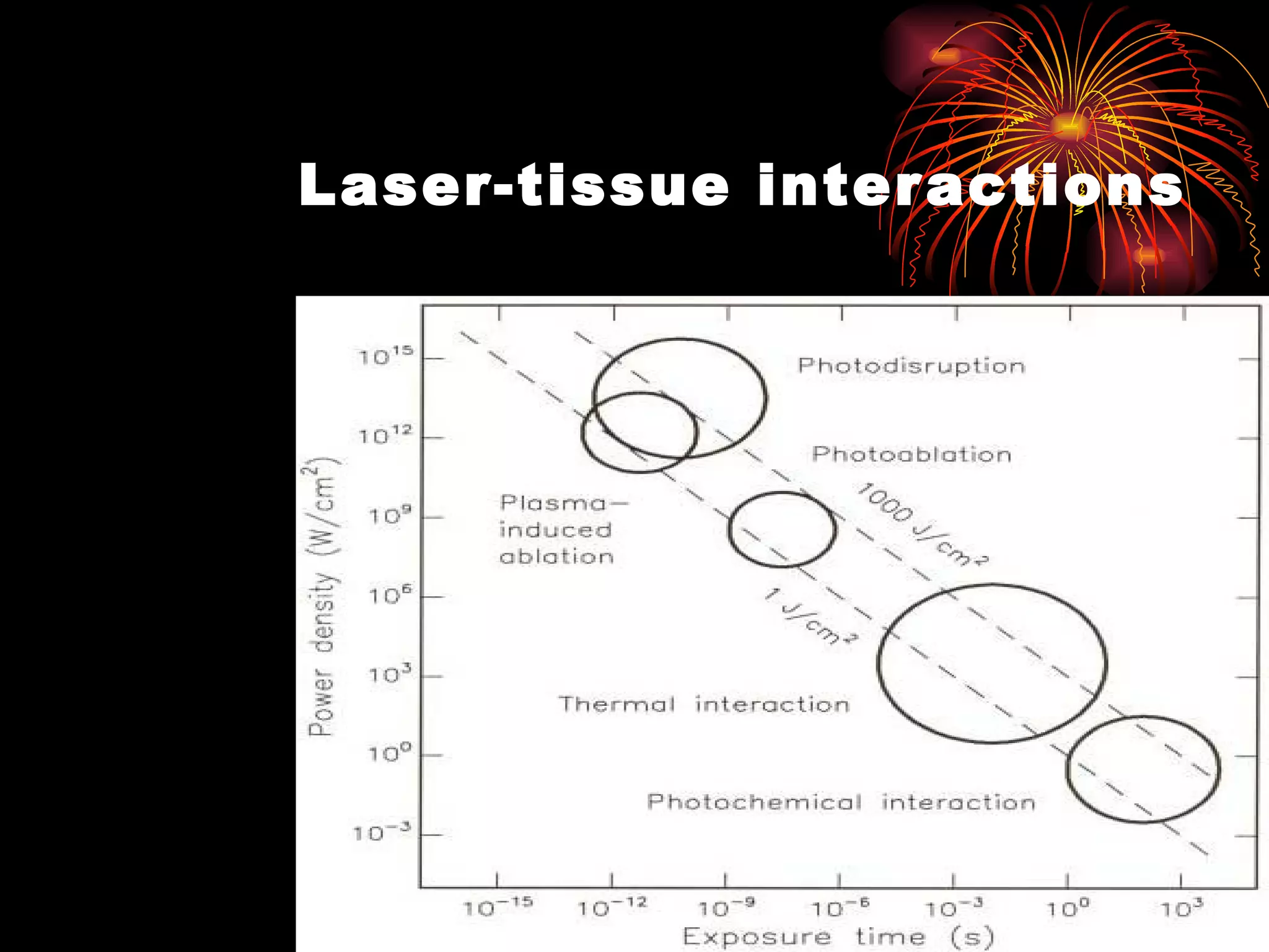 Laser-tissue interactions 
