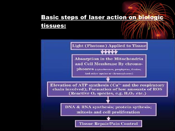 Mode of Action of Laser In Tissues