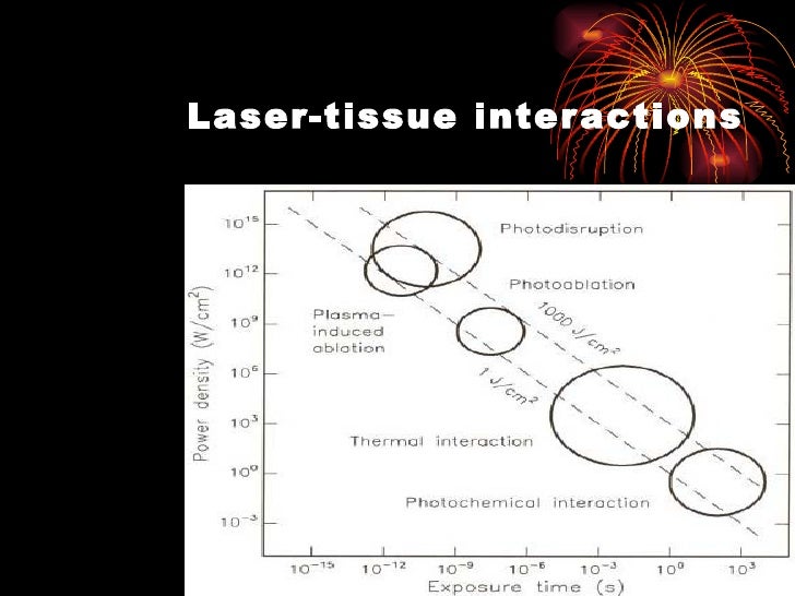 Mode of Action of Laser In Tissues