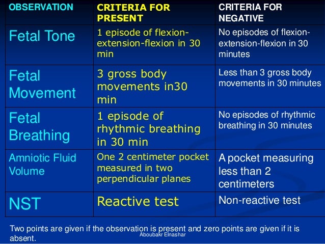 amniotic measured fluid how is Antepartum Surveillance: Fetal Elnashar Aboubakr