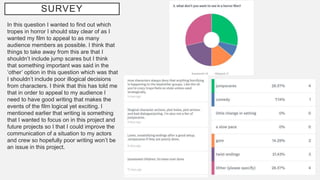SURVEY
In this question I wanted to find out which
tropes in horror I should stay clear of as I
wanted my film to appeal to as many
audience members as possible. I think that
things to take away from this are that I
shouldn’t include jump scares but I think
that something important was said in the
‘other’ option in this question which was that
I shouldn’t include poor illogical decisions
from characters. I think that this has told me
that in order to appeal to my audience I
need to have good writing that makes the
events of the film logical yet exciting. I
mentioned earlier that writing is something
that I wanted to focus on in this project and
future projects so I that I could improve the
communication of a situation to my actors
and crew so hopefully poor writing won’t be
an issue in this project.
 
