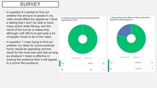 SURVEY
• In question 6 I wanted to find out
whether the amount of people in my
video would effect the appeal as I have
a feeling that I won’t be able to have
many actors while filming, and the
result of the survey is reassuring
although I will still try to get quite a lot
of people I know to be in the video.
• In question 7 I was trying to find out
whether my ideas for unconventional
horror would be appealing and the
result for the most part was that as long
as whatever I make is effective in
scaring the audience then it will appeal
to a horror film audience.
 