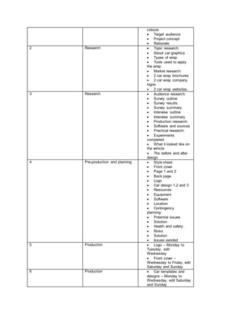 colours
 Target audience
 Project concept
 Rationale
2 Research  Topic research:
 About car graphics
 Types of wrap
 Tools used to apply
the wrap
 Market research:
 2 car wrap brochures
 2 car wrap company
logos
 2 car wrap websites.
3 Research  Audience research:
 Survey outline
 Survey results
 Survey summary
 Interview outline
 Interview summary
 Production research:
 Software and sources
 Practical research:
 Experiments
completed
 What it looked like on
the vehicle
 The before and after
design
4 Pre-production and planning  Style sheet:
 Front cover
 Page 1 and 2
 Back page
 Logo
 Car design 1,2 and 3
 Resources:
 Equipment
 Software
 Location
 Contingency
planning:
 Potential issues
 Solution
 Health and safety:
 Risks
 Solution
 Issues avoided
5 Production  Logo – Monday to
Tuesday, edit
Wednesday
 Front cover –
Wednesday to Friday, edit
Saturday and Sunday
6 Production  Car templates and
designs – Monday to
Wednesday, edit Saturday
and Sunday
 