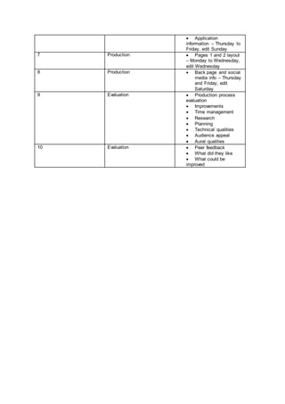  Application
information – Thursday to
Friday, edit Sunday
7 Production  Pages 1 and 2 layout
– Monday to Wednesday,
edit Wednesday
8 Production  Back page and social
media info – Thursday
and Friday, edit
Saturday
9 Evaluation  Production process
evaluation
 Improvements
 Time management
 Research
 Planning
 Technical qualities
 Audience appeal
 Aural qualities
10 Evaluation  Peer feedback
 What did they like
 What could be
improved
 