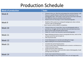 Production Schedule
Week of production Tasks
Week 8 • Choose to focus on films first and analyze the common themes. I will
focus on a specific theme in that film and try to portray it in my
photography style. I will create a mock up first to see how it will look.
• Visit different reserves and photo shoot locations.
• Week 8 and 9 are focusing on nature based photographs.
Week 9 • Build the 3 film posters by creating the background, colour scheme
and font. Edit my photographs.
• Have 3 posters almost ready for completion.
Week 10 • Choose to focus on 3 more films. Focus my photography style on
portraits as I struggle with this style the most and need more time.
• Book out the studio and take portrait shots.
• Week 10, 11 and 12 are focused on portrait photographs.
Week 11 • Begin following tutorials on how to manipulate the face, work on this
all week and at the start of week 12.
• Edit all portrait shots
Week 12 • Finish following horror tutorials and editing the images.
• Begin building the horror/portrait based posters.
Week 13 • Complete the portrait based posters.
• Focus on other styles of photography such as street or architecture as
I need more time on this.
• Create and finish styles of posters.
• Week 13 is focusing on street and other styles of photography. Could
perhaps lead into week 14.
Week 14 • Finish street style/architecture posters.
• Edit any changes on any of the posters that I am not happy with.
 